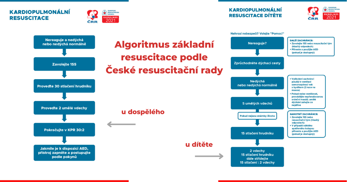 Algoritmus základní resuscitace s použitím AED posle České resuscitační rady.