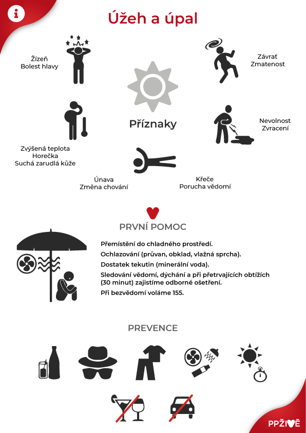 Infografika první pomoci při úpalu a úžehu